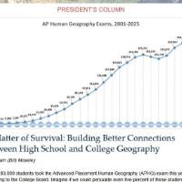 AP Human Geography Exams